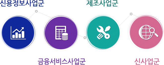 신용정보사업군, 금융서비스사업군, 제조사업군, 신사업군